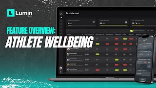 Feature Overview Wellbeing Module [upl. by Aehta250]