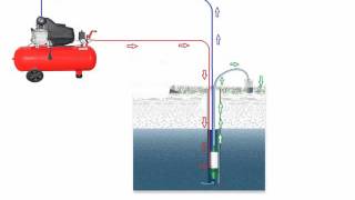 pneumatic submersible animation Mp4 [upl. by Ahsatniuq]