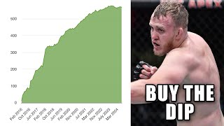 💰 BUY THE DIP  UFC Fight Night Spivak vs Tybura Predictions 💰 [upl. by Marola]