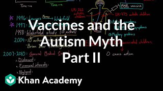 Vaccines and the autism myth  part 2  Infectious diseases  Health amp Medicine  Khan Academy [upl. by Deeanne]