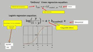 logistic regression 1 [upl. by Edgar]