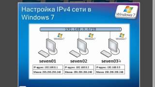 Настройка IPv4 сети в Windows 7 [upl. by Gertruda144]