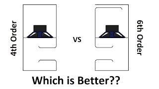 4th Order VS 6th Order subwoofer Enclosures [upl. by Clive734]