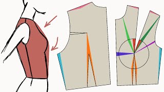 Passformfehler vermeiden mit der ContouringMethode  Eine Methode wie Schnittmuster besser passen [upl. by Orodoet]