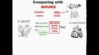 Making Comparisons Lesson  Fewer Less More [upl. by Niloc898]