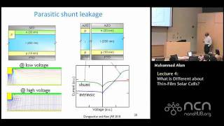 Solar Cells Lecture 4 What is Different about ThinFilm Solar Cells [upl. by Nnaeed42]