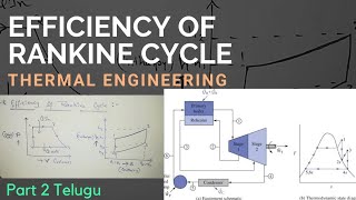 Efficiency Of The Rankine Cycle  Thermal Engineering  Part2  Telugu  Sai Info Zone [upl. by Maurey970]