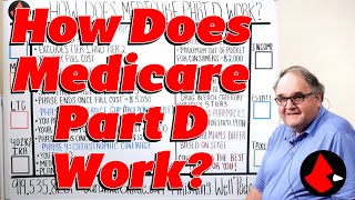 How Does Medicare Part D Work [upl. by Amathiste]