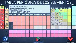 001  LLENA LA TABLA PERIÓDICA DE MEMORIA GRUPO A  EliasCuestas [upl. by Scarito]