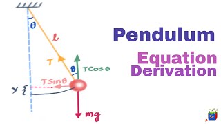 Simple Pendulum and SHM Simple Harmonic Motion  Class 11  IIT JEE [upl. by Nilrev110]