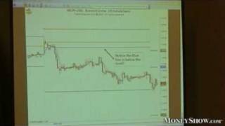 Determine the Markets Trend Use Pivot Points [upl. by Livia657]