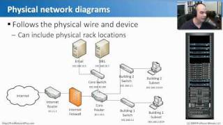 Configuration Management Documentation  CompTIA Network N10004 42 [upl. by Anet]