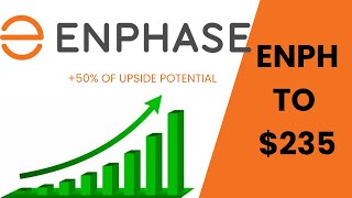 ENPHASE ENERGY ENPH TO 235 [upl. by Ayiotal]