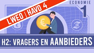 H2 Vragers en Aanbieders LWEO  HAVO [upl. by Anwahsak]