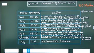 Concrete Technology 02 Chemical Composition of Portland Cement [upl. by Sibley]