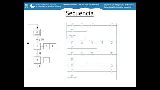 GRAFCET Paso a Ladder [upl. by Kiona]