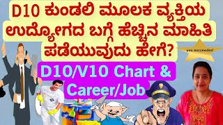 How to Analyse D10 Chart in AstrologyD10 ಮೂಲಕ ವೃತ್ತಿ ಜೀವನದ ಬಗ್ಗೆ ತಿಳಿಯುವ ವಿಧಾನ [upl. by Yrakaz]