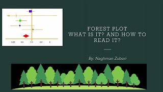 Forest Plot What is it and How to Read it [upl. by Enytsirk562]