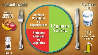 Repas équilibré  LA RECETTE pour se mettre à une Alimentation Saine [upl. by Jefferey]