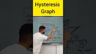 Hysteresis graph  Magnetism amp Matter class 12  warmup match with physics Sachin sir [upl. by Hteb]