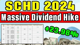 SCHD Just Announced Their Biggest Dividend Payment Ever [upl. by Musa]