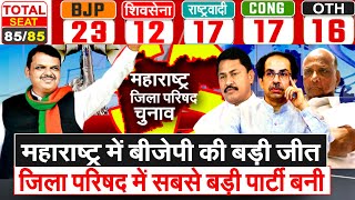 Maharashtra में BJP की बड़ी जीत जिला परिषद में बनी सबसे बड़ी पार्टी बनी BJP Shivsena NCP Congress [upl. by Jonny]