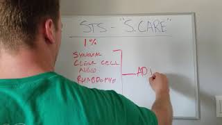 quotSCAREquot Mnemonic for Soft Tissue Sarcoma STS [upl. by Acinelav]