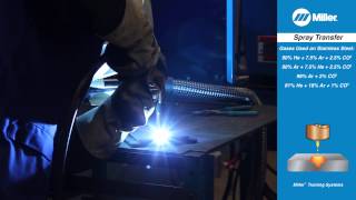 MIG Welding Basics What is Spray Arc Transfer [upl. by Lednek]