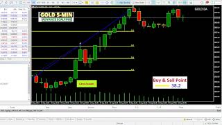 GOLD Live Trading Session  XAUUSD Trading Live StreamGOLD Live Trading Session  XAUUSD T [upl. by Bugbee]