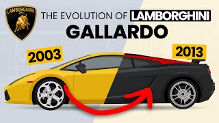 Lamborghini GALLARDO Evolution  From 2003 to 2013 [upl. by Aihsenet]