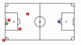 Calcio A5  Schema calcio dangolo con rotazione [upl. by Hackathorn]