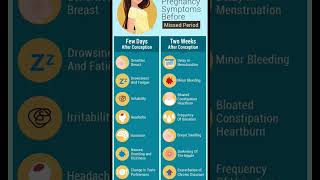 Early Pregnancy Symptoms pregnancynutrition symptoms pregnancysymptoms 1sttrimester [upl. by Pangaro711]