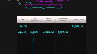 Amortization of a Note Receivable Issued at a Discount Intermediate Financial Accounting 17 [upl. by Nnarefinnej]