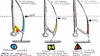 How to Shape the Mainsail for Beating [upl. by Lien]