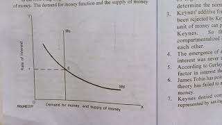 Keynesian Liquidity Preference TheoryKeynesian theory of demand for moneychapter42 sem MACROUoC [upl. by Mathew501]