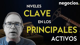 Niveles clave en los principales activos 7 magníficos los 3 índices USA y Eurodólar [upl. by Arly920]