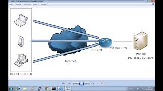 Настройка VPN сервера L2TPIPsec на Mikrotik для удаленного доступа сотрудников [upl. by Carrie]