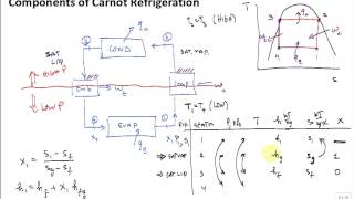 Intro Carnot refrigeration cycle [upl. by Aisercal967]