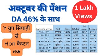 अक्टूबर की पेंशन DA 46 के साथकुल पेंशन पेंशन में कुल वृद्धिOct Pension Y groupfaujinewspaper [upl. by Roybn311]