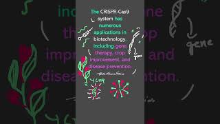 How CRISPRCas9 is Transforming Biotechnology  shorts basicscienceseriesshorts [upl. by Onida205]