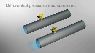 Differential pressure  Pressure Instrumentation [upl. by Garlinda21]