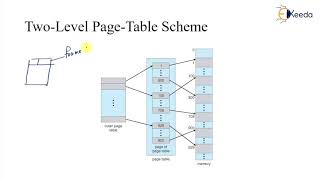 Understanding Multilevel Page Tables OS Memory Management Explained  GATE [upl. by Irot189]