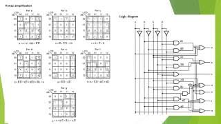 COMBINATIONAL CIRCUITS Mux Demux Encoder Decoder [upl. by Barren884]