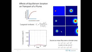 plume w equilibrium sorption [upl. by Clothilde]