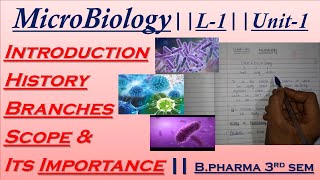 Microbiology  Introduction amp History  Scope amp its importance  L1Unit1 Bpharma 3rd sem [upl. by Eikcid]