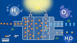 Hidrógeno y pilas de combustible [upl. by Oba]