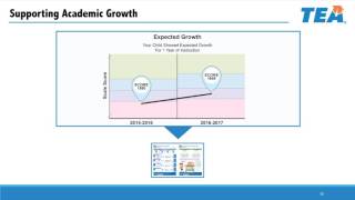 STAAR Report Card Overview [upl. by Welch]