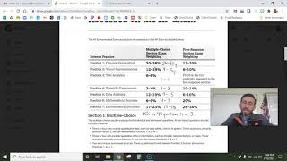 APES Exam overview [upl. by Silvester255]