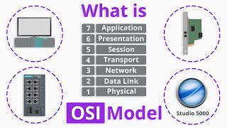 What is OSI Model [upl. by Asfah621]