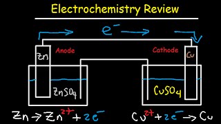 Electrochemistry Review  Cell Potential amp Notation Redox Half Reactions Nernst Equation [upl. by Ile385]